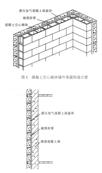 济阳蒸压加气混凝土砌块复合保温外墙性能与构造